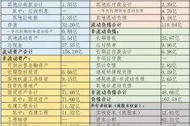大白话一文看懂财报图片