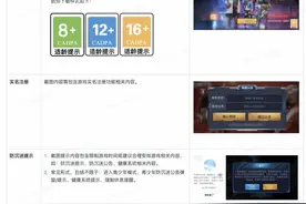 短视频平台游戏广告防沉迷审核力度提高！适龄提示、实名认证、防沉迷提示缺一不可图片