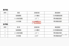 大同市公安机关2021年公开招聘900名辅警公告图片