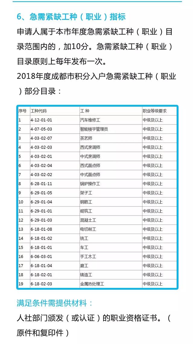 专科生可落户成都！5月25日前一定要看这一篇