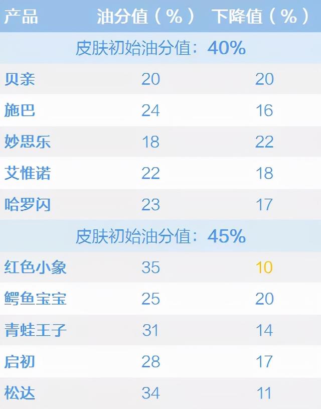 施巴护肤身体乳