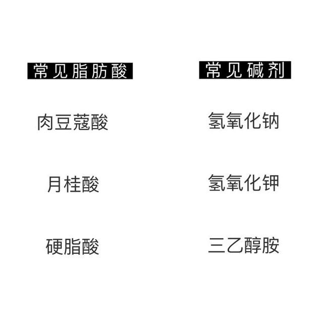 成分党入：如何挑选男士洗面奶？建议收藏