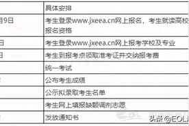 招生200人！江西青年职业学院专升本联合培养招生简章发布图片