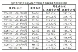 注意！医保缴费有新变化图片