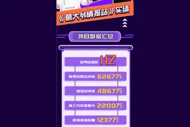 斗鱼7.0：游戏社区、中视频与直播的三位一体图片