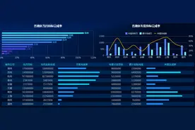比Excel高效，比python简单，这个数据分析工具新手不能错过图片