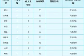 梦幻西游：垃圾卡片（变身卡）要怎么处理？图片