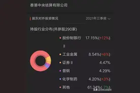 香港中央结算有限公司第三季度最新最全持股：白酒不是外资的菜图片