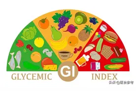 常见食物GI数据，建议糖友收藏图片