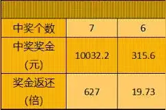 如何小额组合投注玩转快乐8游戏？图片
