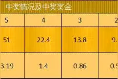 如何小额组合投注玩转快乐8游戏？图片
