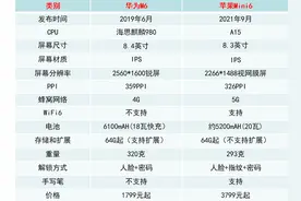 都是8英寸小平板，更新鸿蒙后的M6与Mini6哪个更香？图片