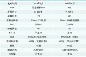都是8英寸小平板，更新鸿蒙后的M6与Mini6哪个更香？图片