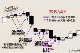 震荡行情的抄底利器——K线九转指标详解图片