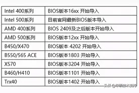 一张图教你开启显卡新功能，游戏性能提升10%图片