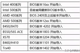 一张图教你开启显卡新功能，游戏性能提升10%图片