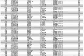 “新经济”主题基金投资价值分析图片