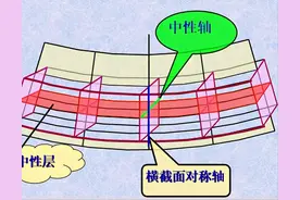 型材弯曲求正应力及切应力的万能公式图片
