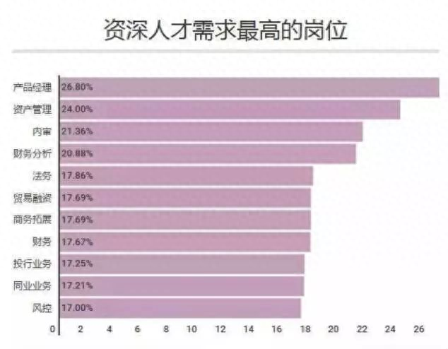 浦发信用卡优惠买米面油，国有银行收入排名 配图07
