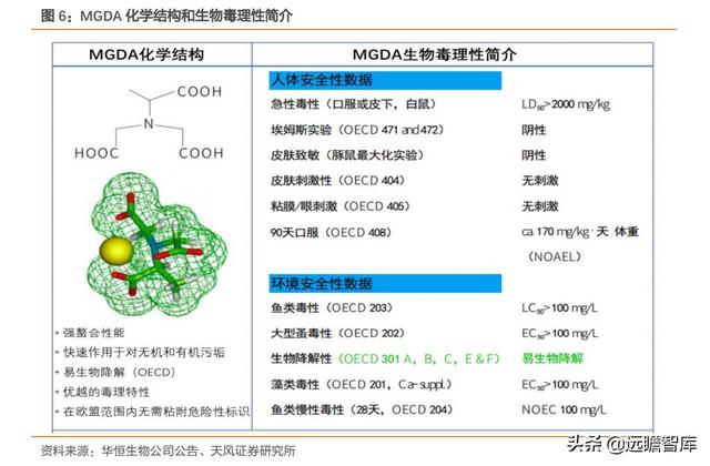 化工行业研究：L-丙氨酸，技术变革催生需求增长，龙头优势显著