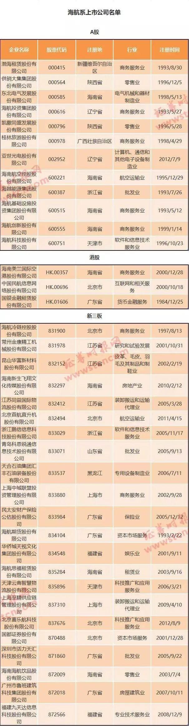 海航科技，海航科技和海航集团是一家吗（旗下15家上市公司命运何方）