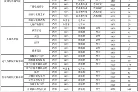 「豫•高考」平顶山学院2020年分省份分专业招生计划图片