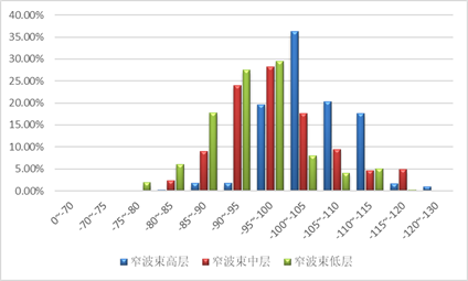 5G NR覆盖性能研究