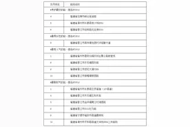@长泰县入围啦，福建14条公路入围2019年度全国十大最美农村路图片