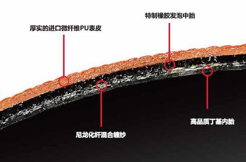 什么样的篮球是好篮球？篮球的品牌、材质、选购、质量对比