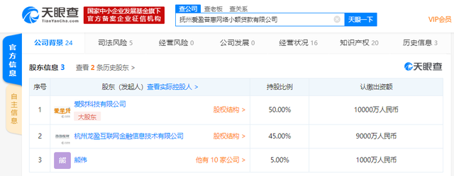 盈盈有钱资金方2亿股权被冻结，股东方为盈纳集团与爱财集团