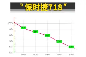 好玩还不贵，这两款跑车是你50万预算的最好选择，不服来辩图片
