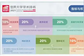 武汉科技大学首次入围！世界大学学术排名全球1000强图片