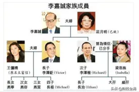 从李嘉诚的案例看家族传承图片