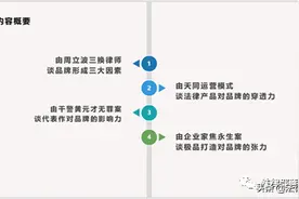 知名度=美名度？人大段建国教授详谈律师品牌塑造图片