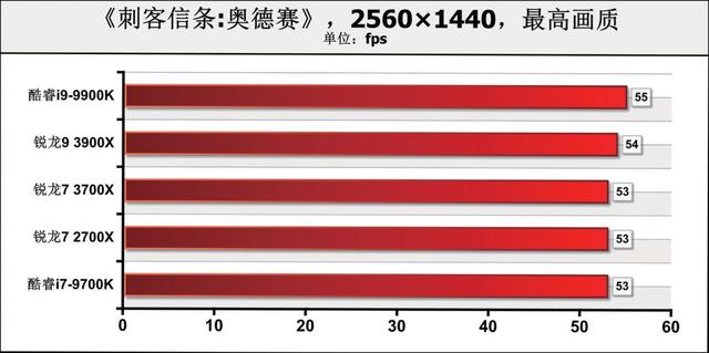 幽灵行动荒野需要什么样的电脑配置（是选便宜的板U套装）