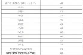 速看！渭南、榆林、延安2021年普高线公布图片