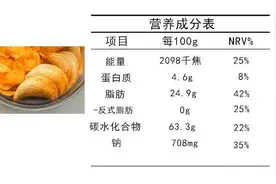 教您一分钟快速读懂「营养成分表」图片