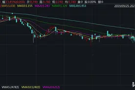甘肃银行闪崩43%成“仙股”：若干股东质押H股被强制出售图片