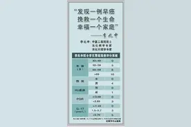技术‖我院开展胃功能四项检测图片