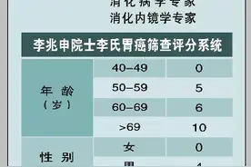 技术‖我院开展胃功能四项检测图片