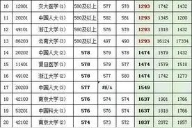 上海高考2018、2019、2020年全国各大学投档线及位次对照表图片