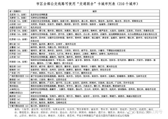 全国225个城市可刷羊城通全国一卡通，15次6折！