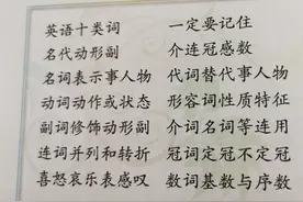 不同“性别”的单词图片