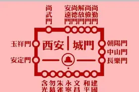 古都西安之十八门，你知道几个图片