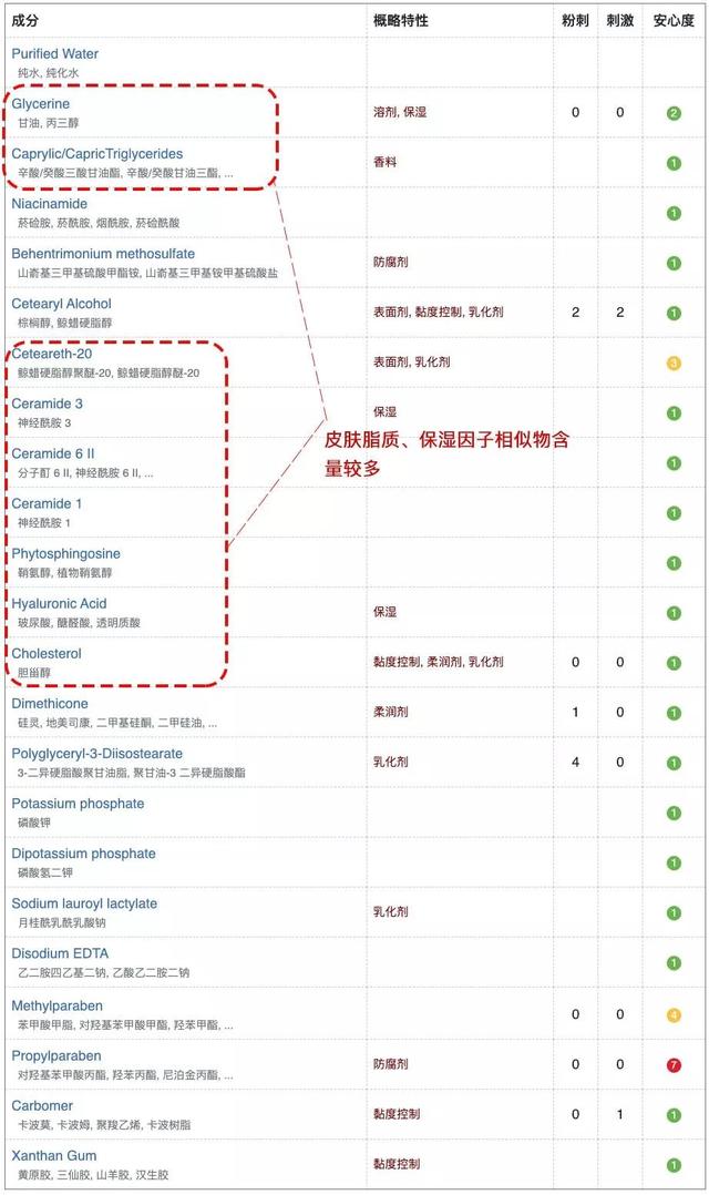 鑱婅亰淇濇箍浜у搧閲岀殑涓昏鎴愬垎