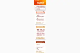 图解：如何对发展对象进行政治审查？图片
