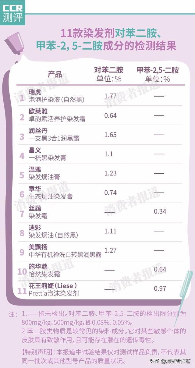 11娆炬煋鍙戝墏瀵规瘮锛氱憺铏庛€佹俯闆呯瓑妫€鍑哄己鑷存晱鎴愬垎锛岀珷鍗庢鍑烘湭鏍囨敞鎴愬垎