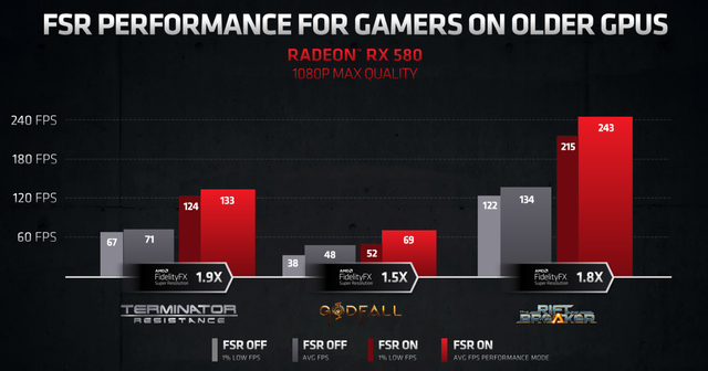 FSR超分辨率技术：所有游戏玩家的终极福利