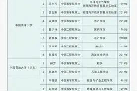 山东高校两院院士名单图片