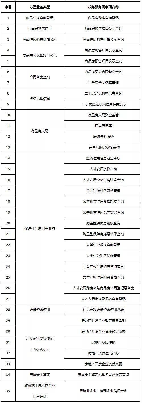 建设局网站（注意西安市住房和城乡建设局门户网站服务平台入口迁移）